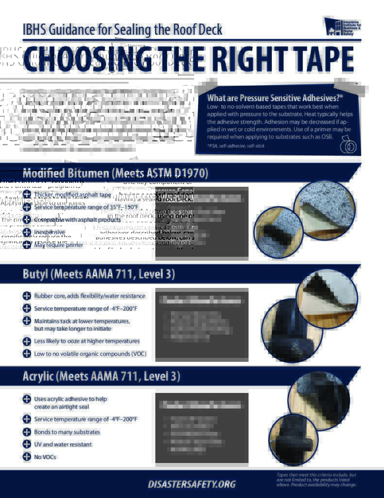2022 : IBHS Guidance : Choosing the Right Tape