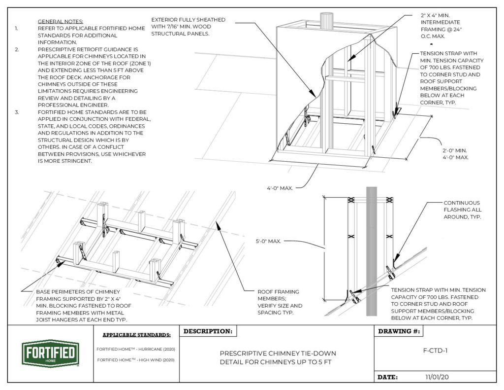 F-CTD-1 Prescriptive Chimney Tie-Down Detail for Chimneys Up To 5 Ft