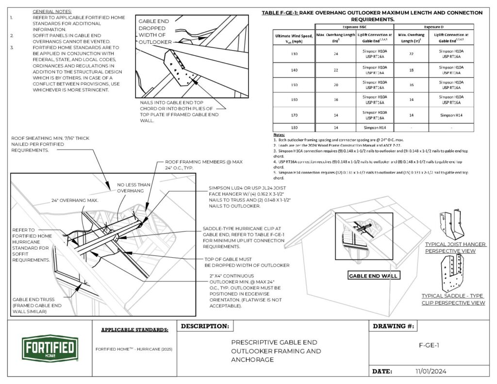 F-GE-1 Prescriptive Gable End Outlooker Framing and Anchorage