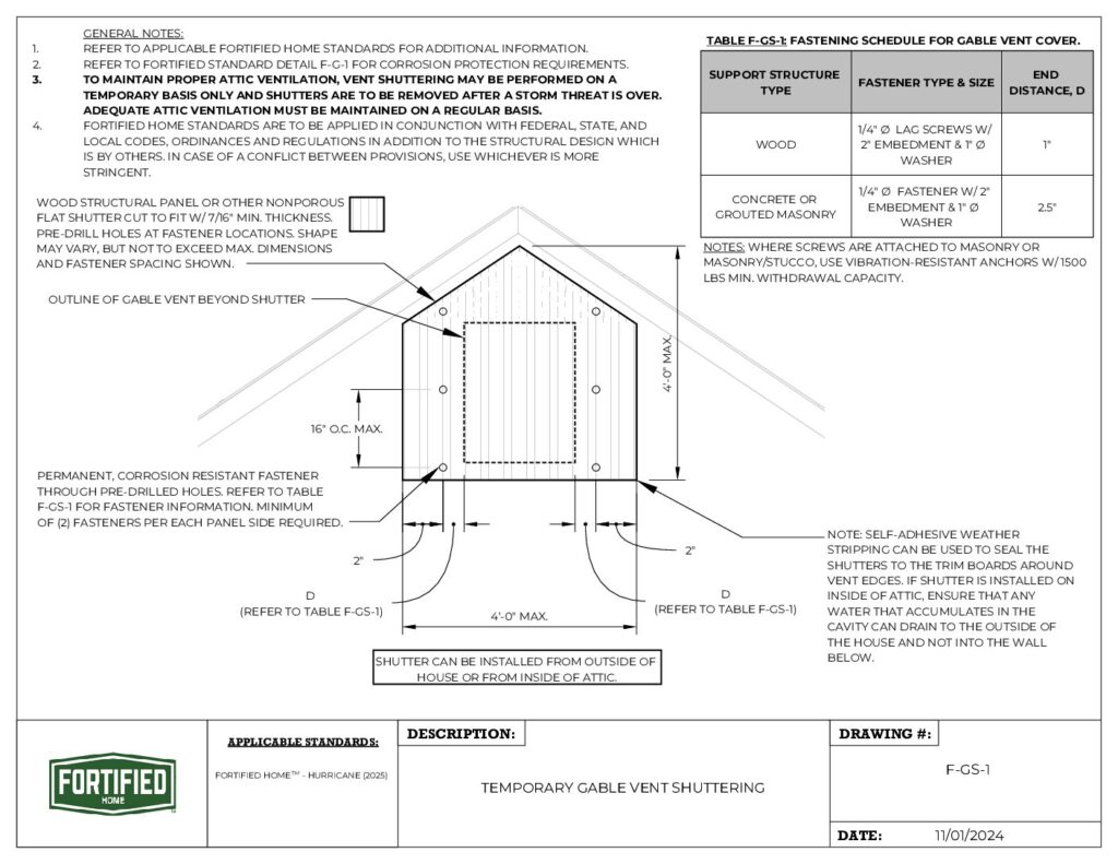 F-GS-1 Gable Vent Shuttering