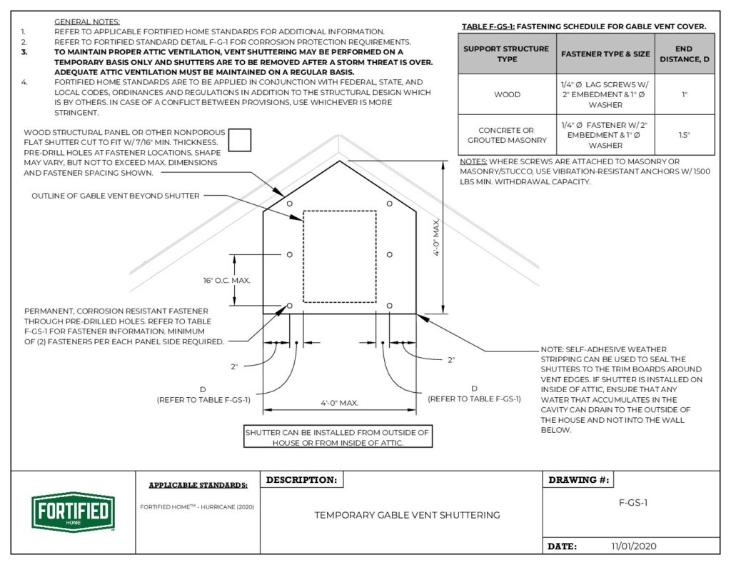 F-GS-1 Gable Vent Shuttering