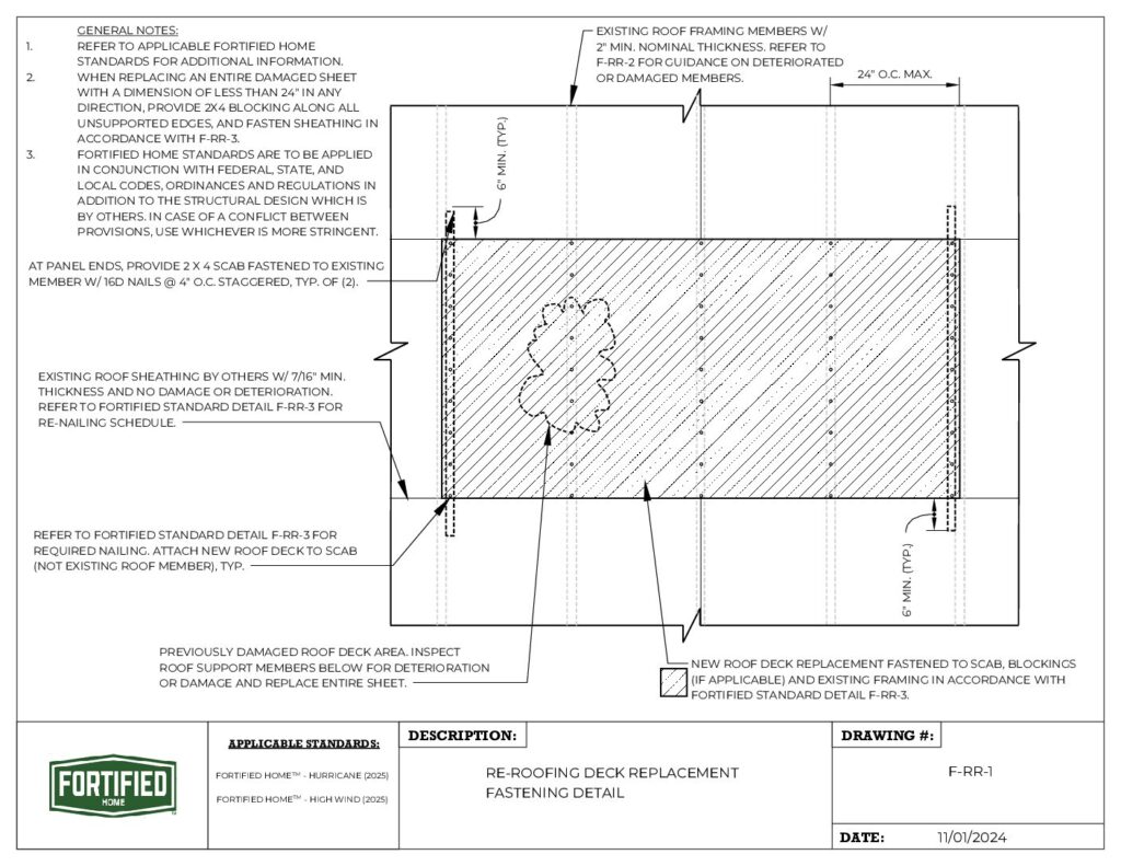 F-RR-1 Re-Roofing Deck Replacement Fastening Detail
