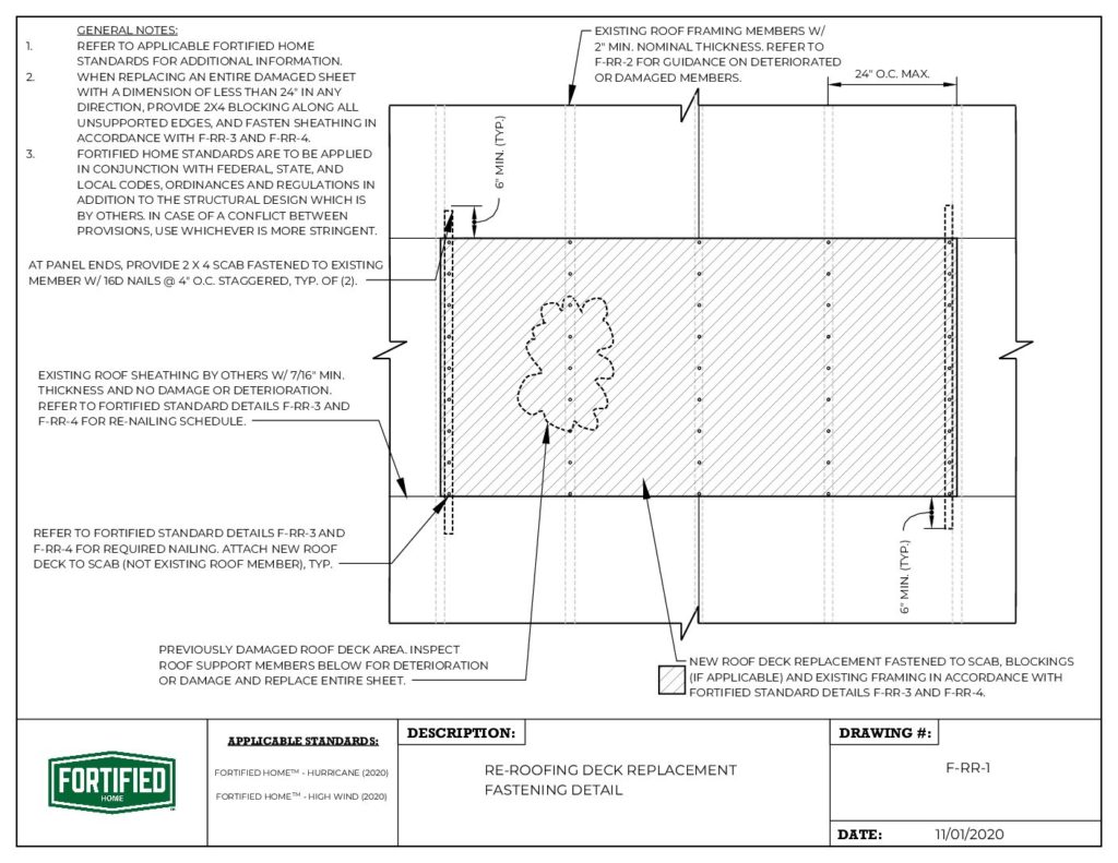 F-RR-1 Re-Roofing Deck Replacement Fastening Detail