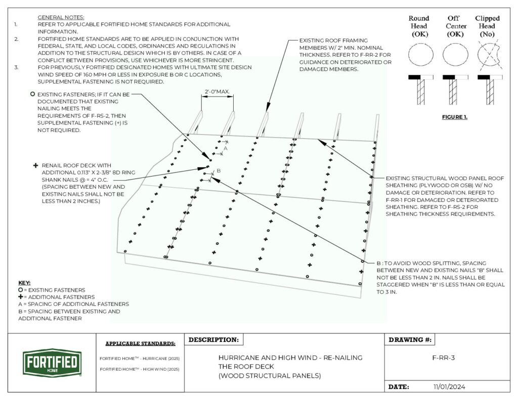 F-RR-3 Hurricane – Re-Nailing the Roof Deck (Wood Structural Panels)
