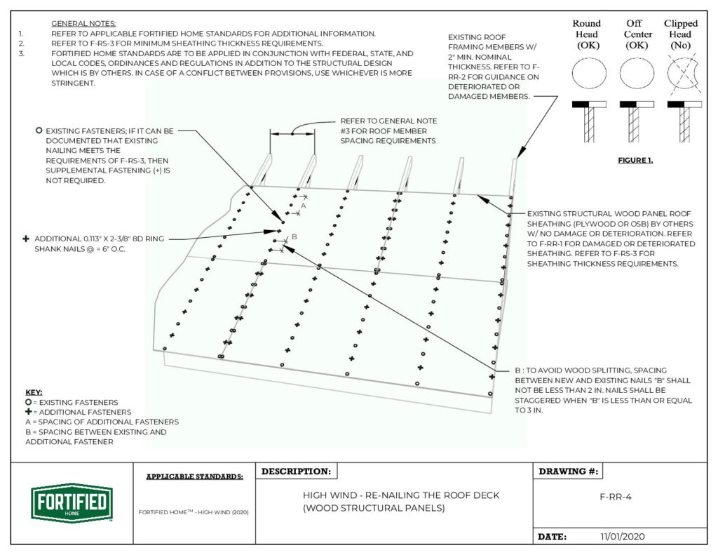 F-RR-4 High Wind – Re-Nailing the Roof Deck (Wood Structural Panels)
