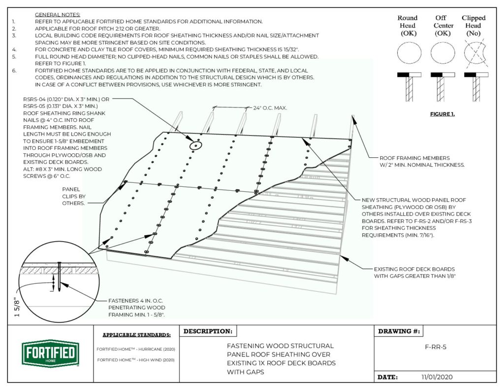 F-RR-5 Fastening Wood Structural Panel Roof Sheathing Over Existing 1x Roof Deck Boards with Gaps