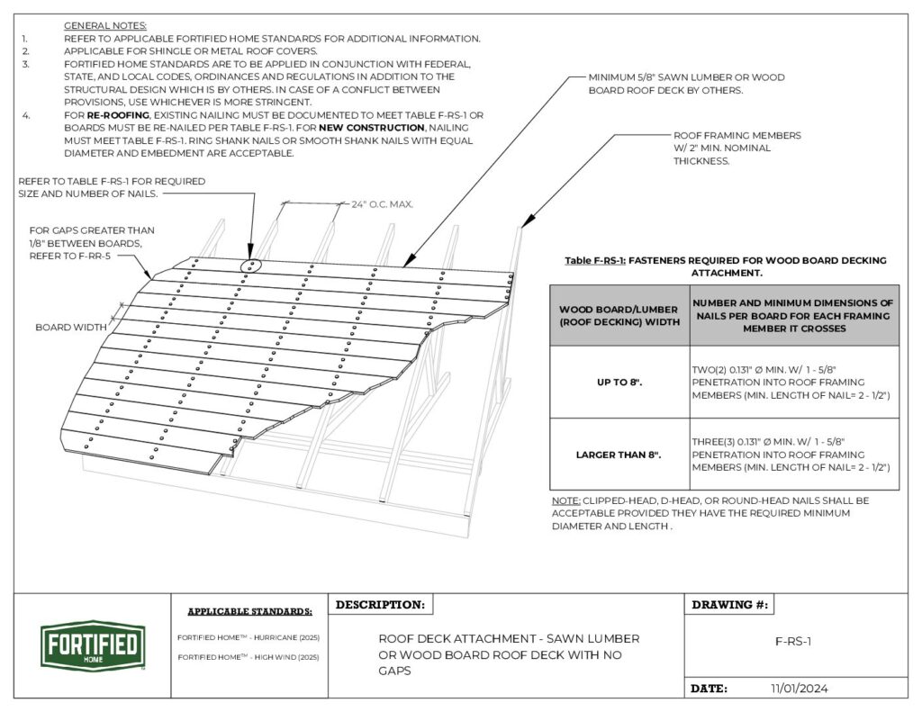 F-RS-1 Roof Deck Attachment – Sawn Lumber or Wood Board Roof Deck with No Gaps