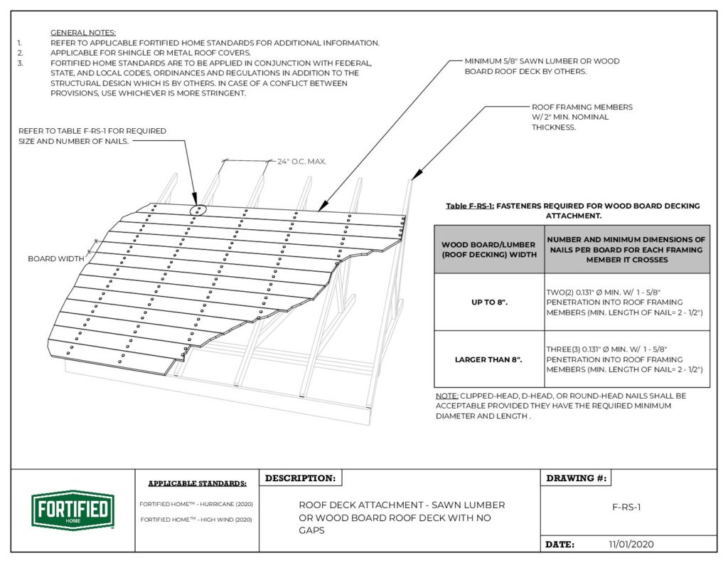 F-RS-1 Roof Deck Attachment – Sawn Lumber or Wood Board Roof Deck with No Gaps