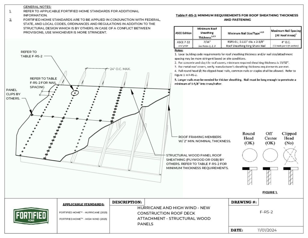 F-RS-2 Hurricane – New Construction Roof Deck Attachment – Structural Wood Panels