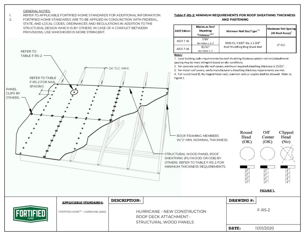 F-RS-2 Hurricane – New Construction Roof Deck Attachment – Structural Wood Panels
