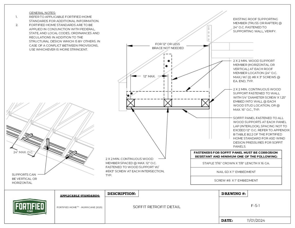 F-S-1 Soffit Retrofit Detail