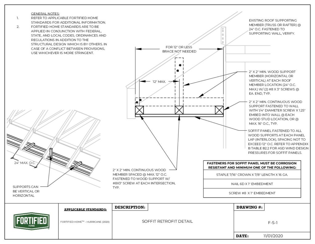 F-S-1 Soffit Retrofit Detail