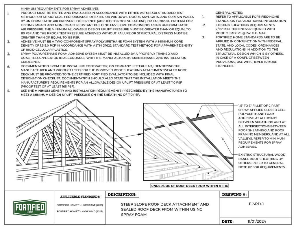 F-SRD-1 Roof Deck Attachment and Sealed Roof Deck from Within Using Spray Foam