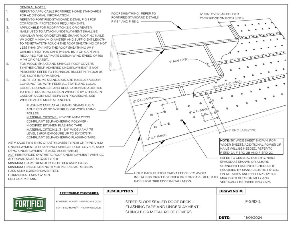 F-SRD-2 Sealed Roof Deck – Flashing Tape and Underlayment- Shingle or Metal Roof Covers, Steep Slope