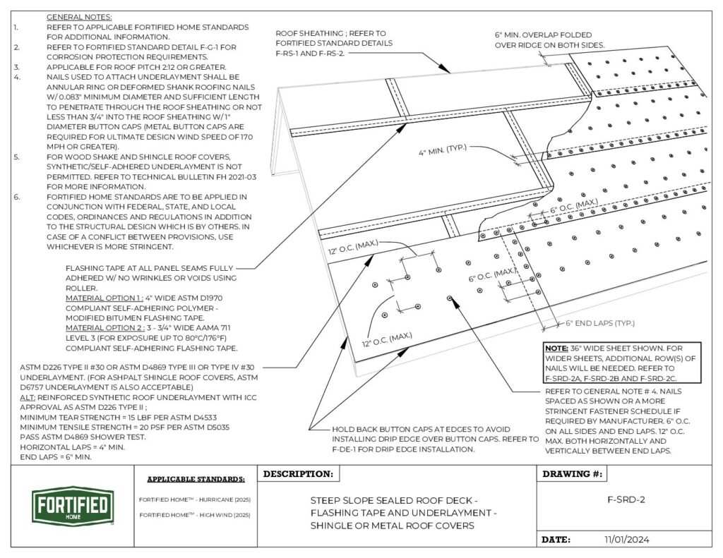 F-SRD-2 Sealed Roof Deck – Flashing Tape and Underlayment- Shingle or Metal Roof Covers