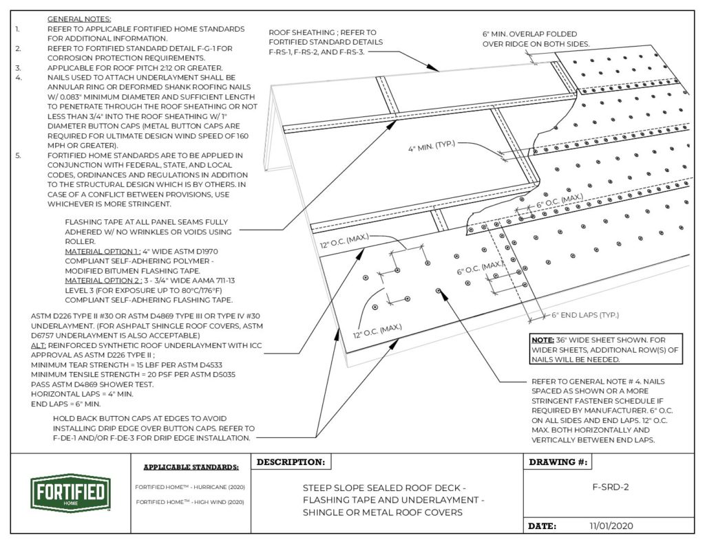 F-SRD-2 Sealed Roof Deck – Flashing Tape and Underlayment- Shingle or Metal Roof Covers, Steep Slope