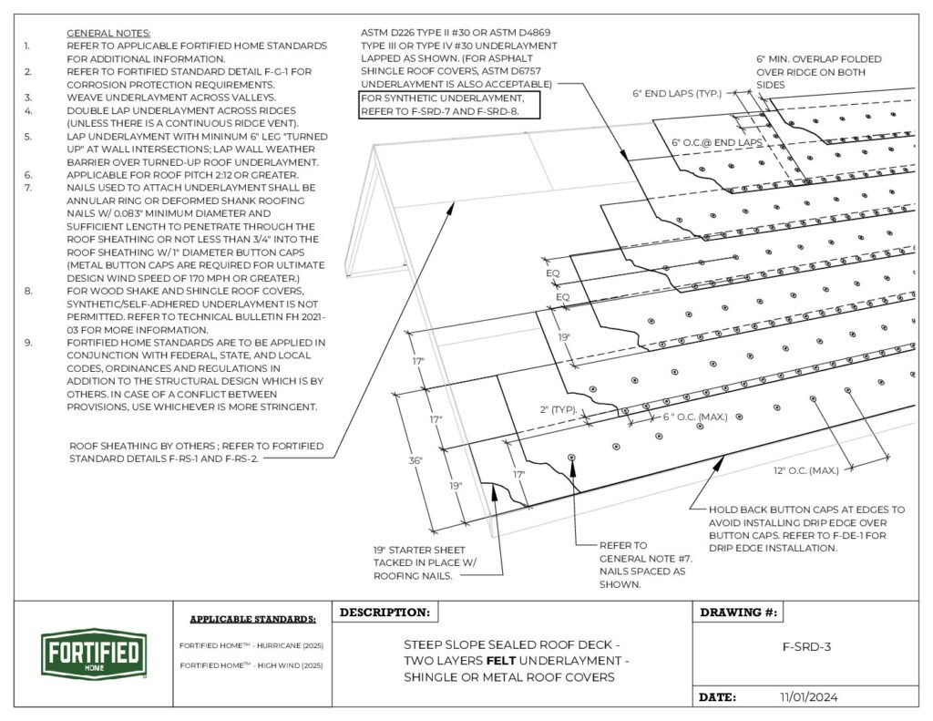 F-SRD-3 Sealed Roof Deck – Two Layers Felt Underlayment – Shingle or Metal Roof Covers, Steep Slope