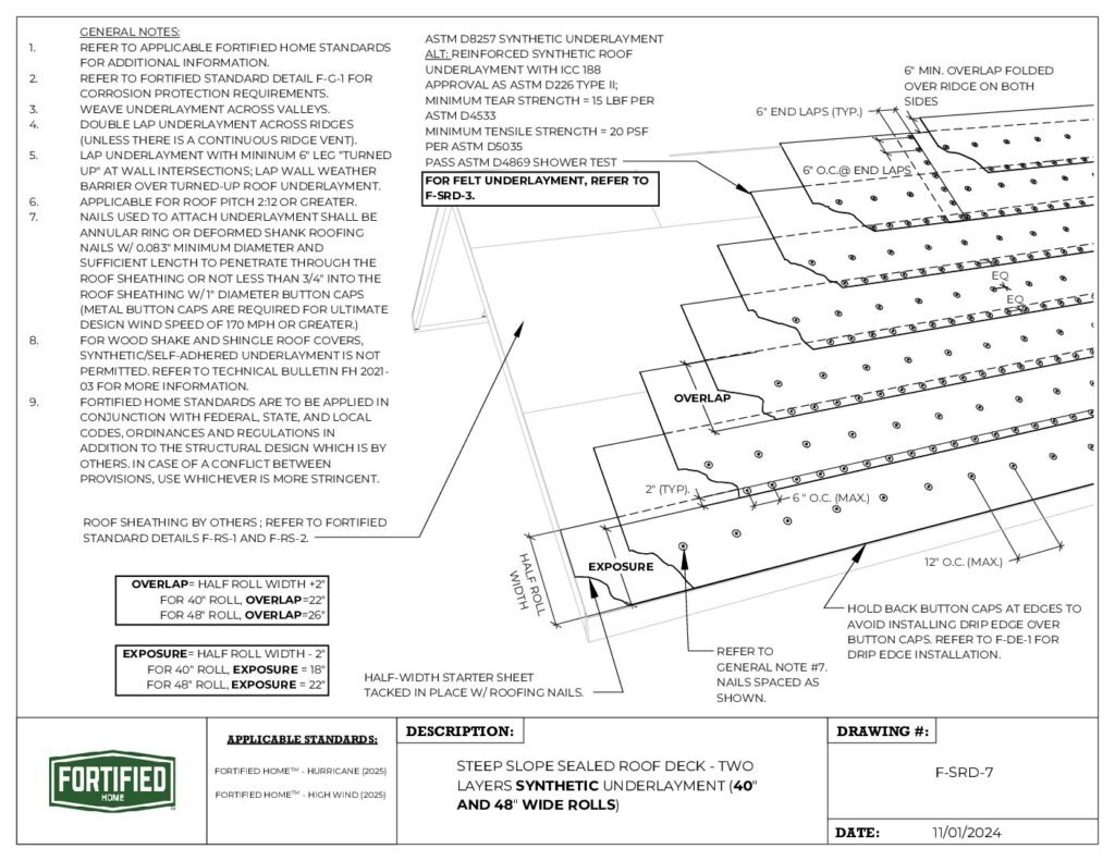 F-SRD-7 Steep Slope Sealed Rood Deck – Two Layers Synthetic Underlayment (40″ and 48″ Wide Rolls)