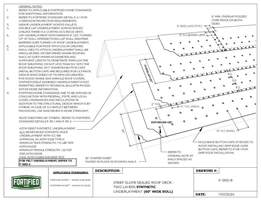 F-SRD-8 Steep Slope Sealed Roof Deck – Two Layers Synthetic Underlayment (60″ Wide Roll)