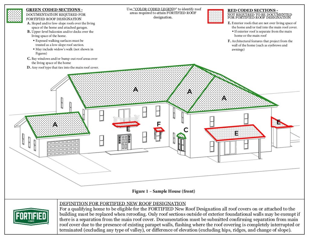 2022-02 : FORTIFIED Roof Identification