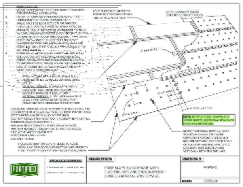 2023-11 : Companion Details for Roll Widths Greater than 36 Inches