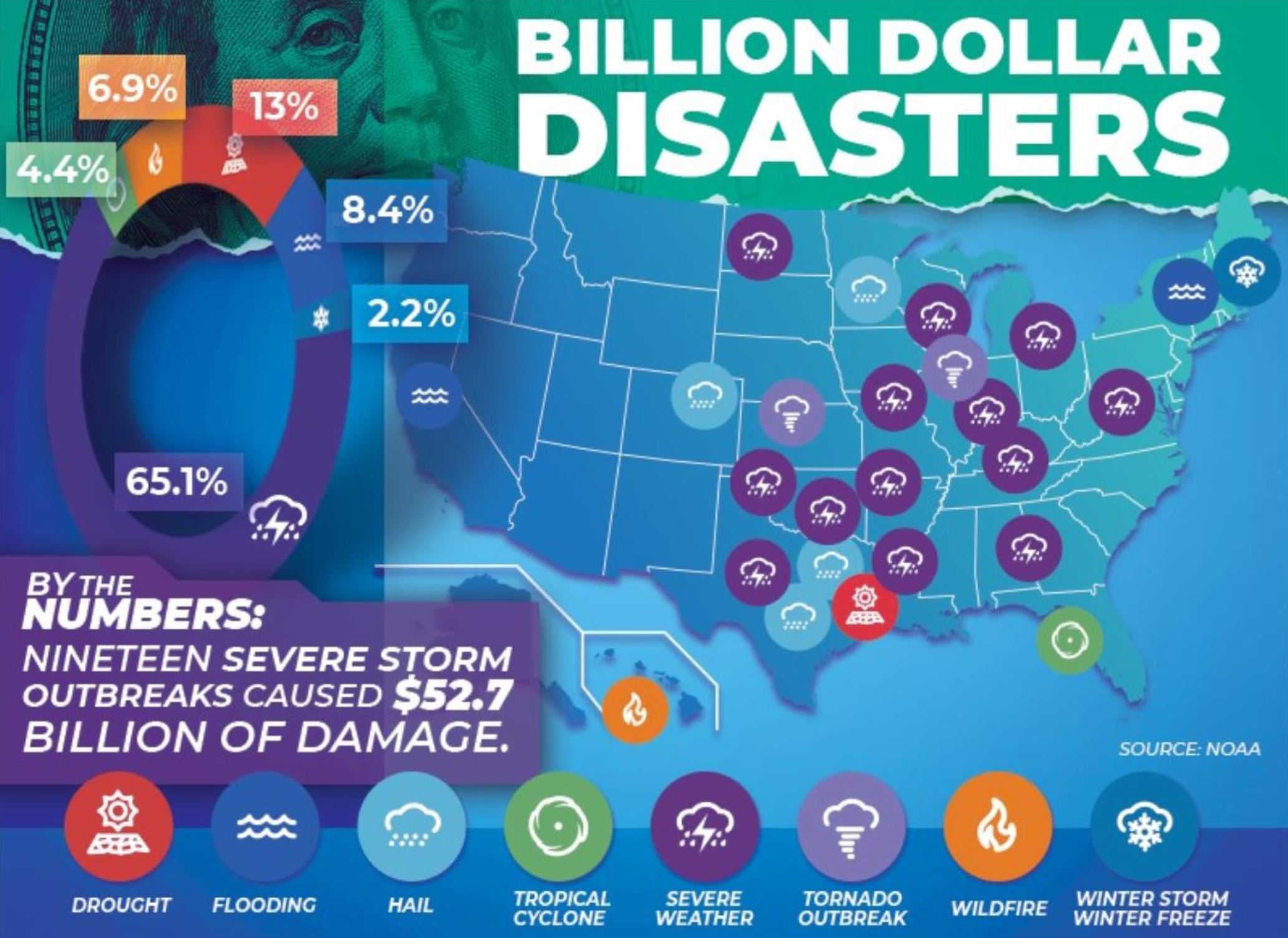 billion_dollar_disasters